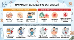 Hacamatın Zararları ve Yan Etkileri Nelerdir
