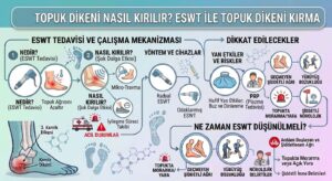 Topuk Dikeni Nasıl Kırılır